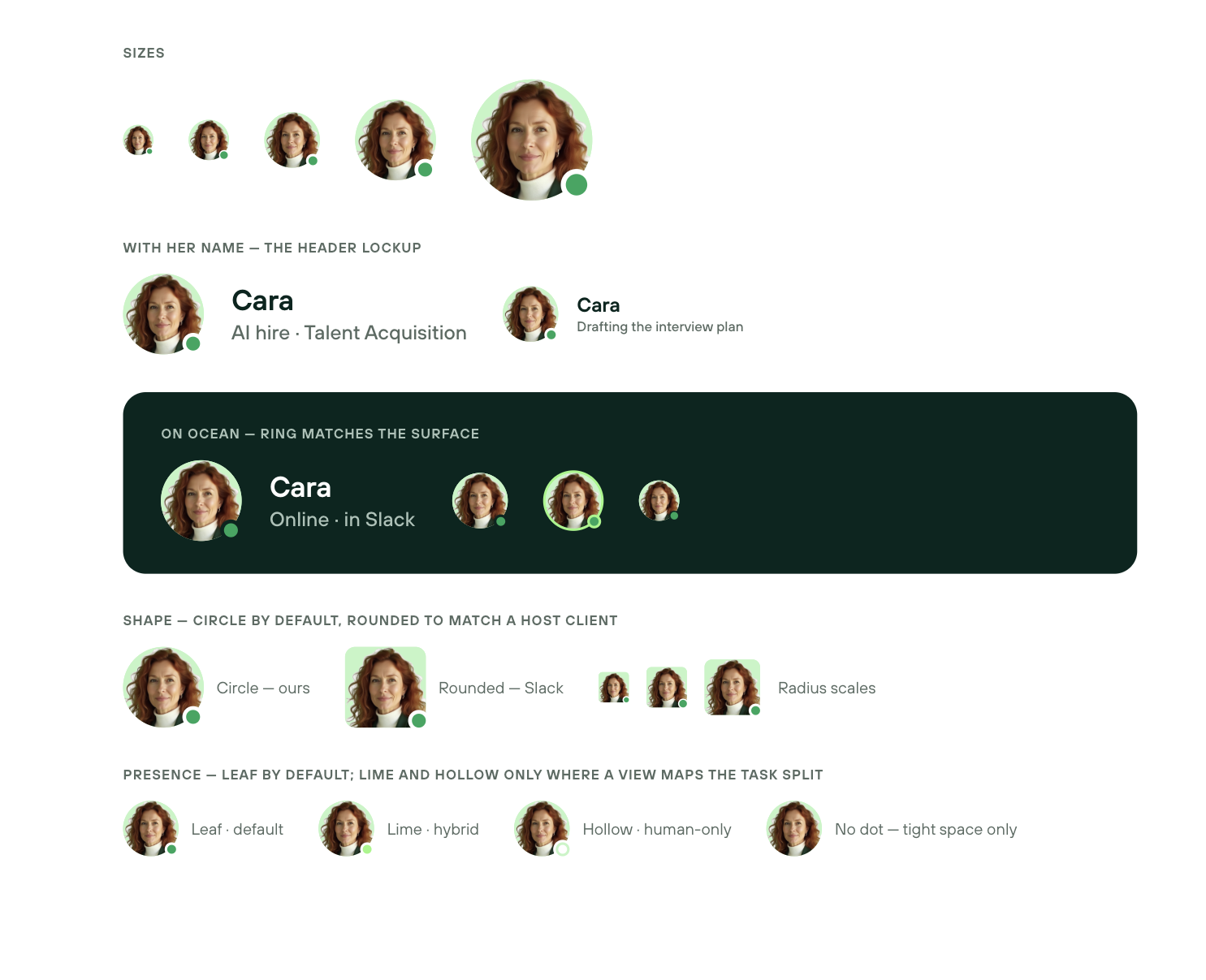 Cara's avatar component: five sizes, name lockups such as 'Cara, AI hire, Talent Acquisition', the avatar on a dark ocean surface, a circle shape for SocialTalent's own product and a rounded one for Slack, and four presence states: leaf for default, lime for hybrid, hollow for human-only, and no dot for tight spaces.